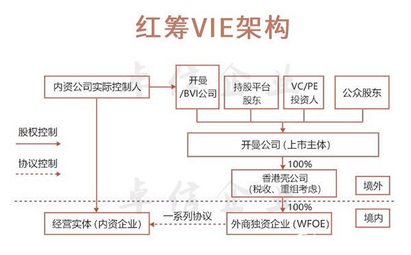 如何利用香港公司進行回程投資?（干貨分享）