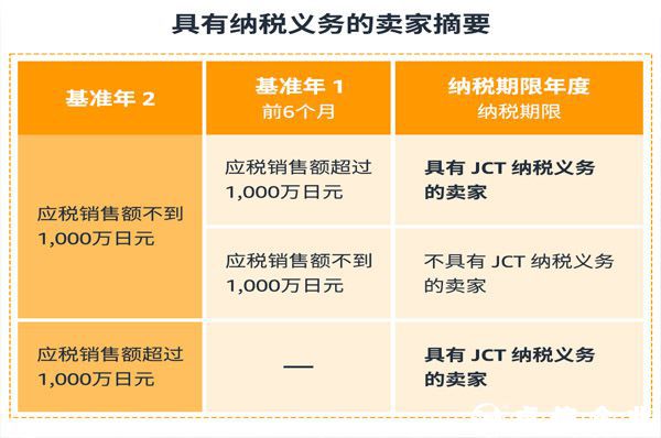 做亞馬遜日本站，需要注冊JCT嗎？日本消費稅發票新規深度解讀